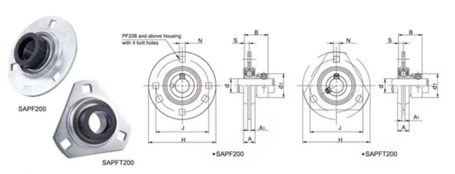 Housed Bearing Unit SAPF205